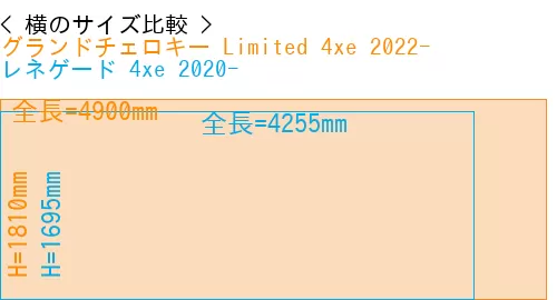 #グランドチェロキー Limited 4xe 2022- + レネゲード 4xe 2020-